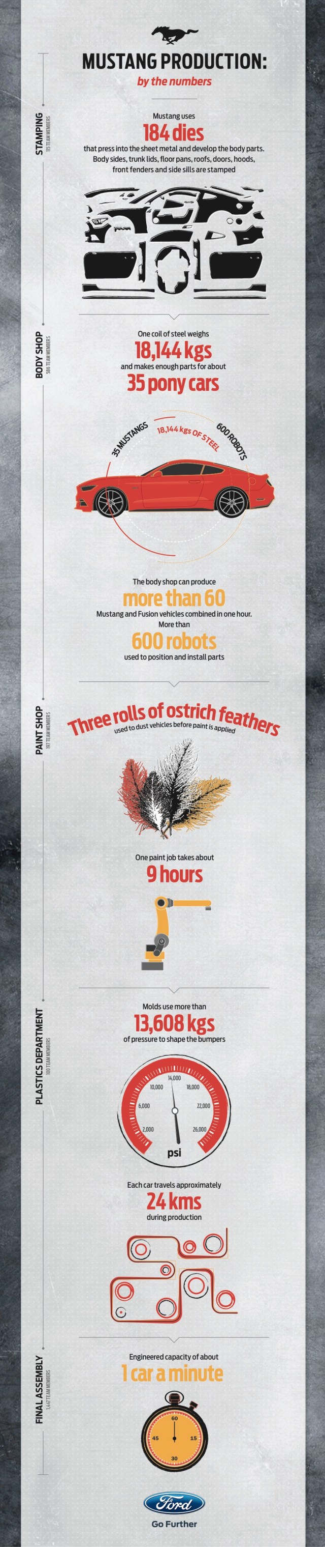 2015 Ford Mustang infographic