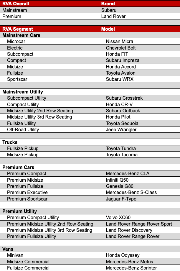 canadian residual value award winners table